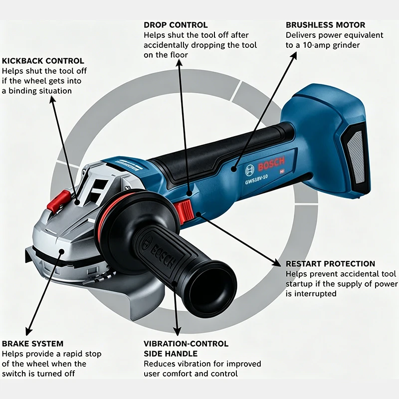 BOSCH GWS 18V-8 Akülü Açı Taşl - Heavy Equipment And Machinery incelemesi ve fiyatı